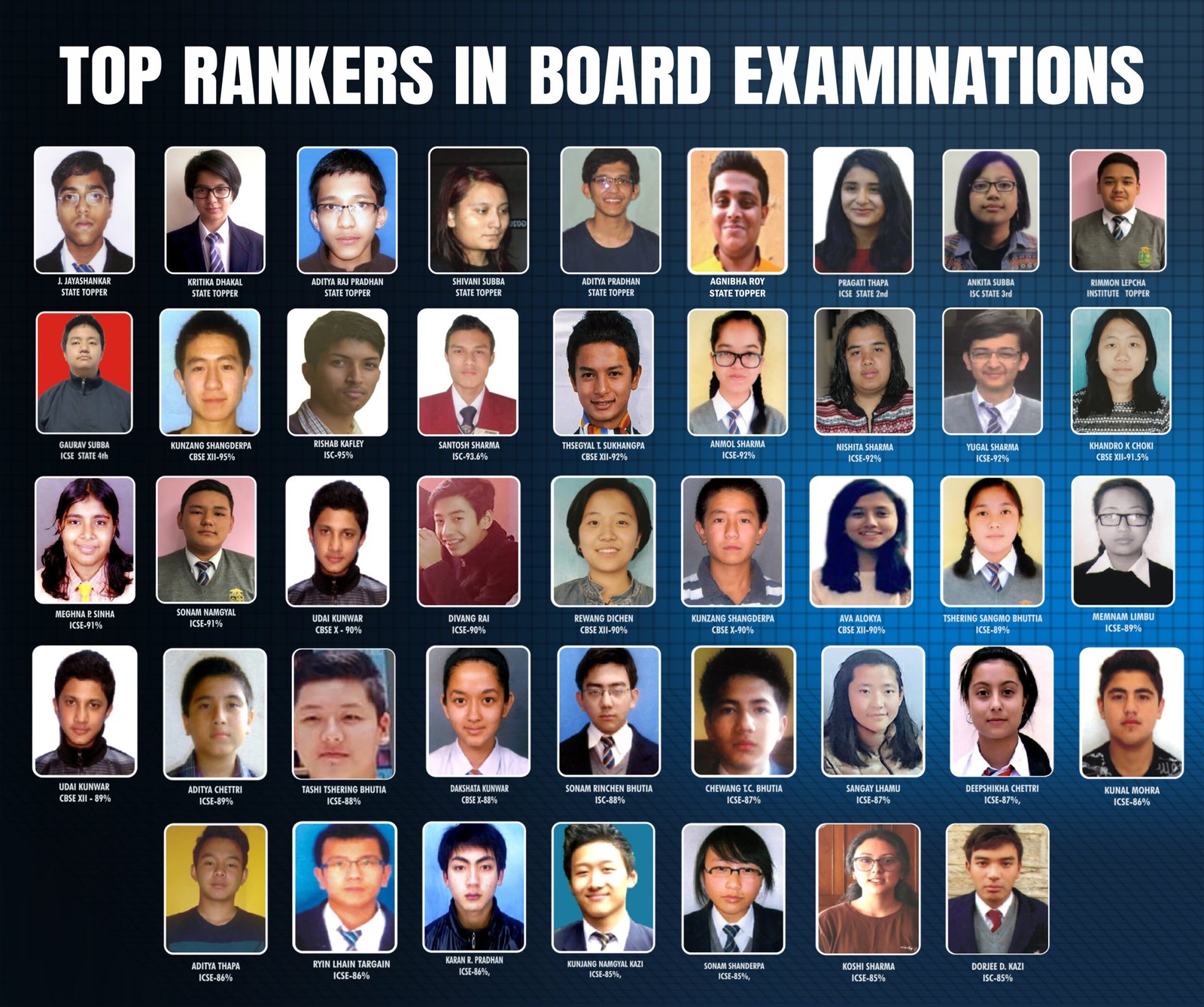 BOARD EXAM